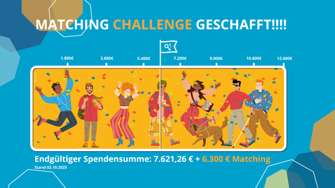 Spendenstand 7.621,26 Euro + 6.300 Euro Matching, Stand 02.10.2025
