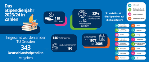 Statistik 2023/24
