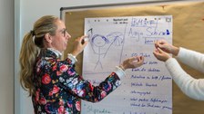 Personas werden von Gruppen vorgestellt