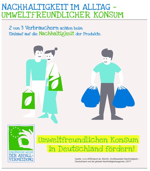 EAWV Grafik