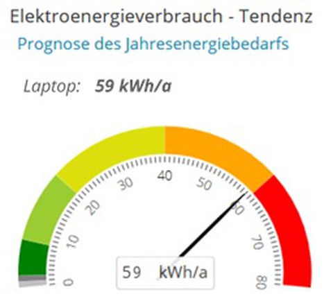 Web-Plattform des CAMPER Projektes (Ausschnitt)