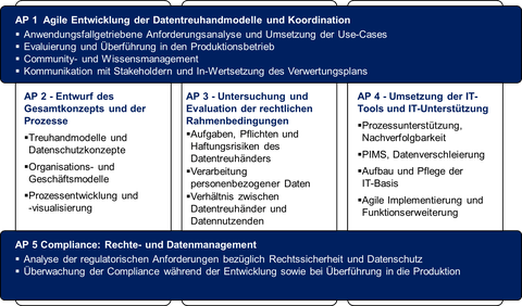 DDtrust