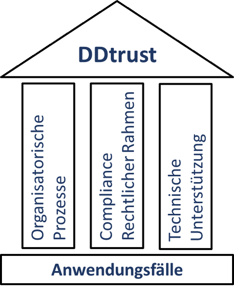 DDtrust