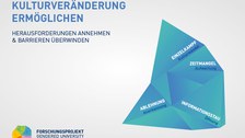 GU-Postkarte_blau_Kulturveränderung ermöglichen