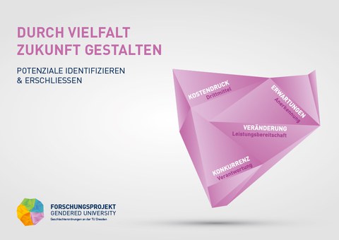 GU-Postkarte_lila_Durch Vielfalt Zukunft gestalten