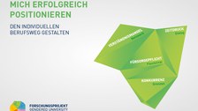 GU-Postkarte_gelb_Mich erfolgreich positionieren