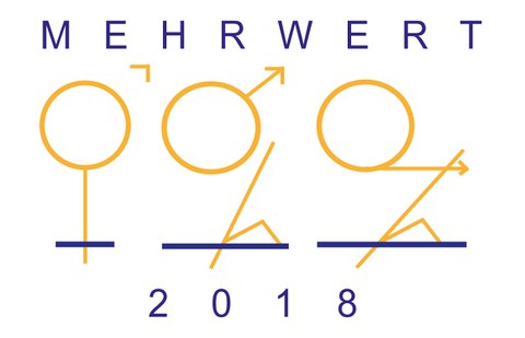 Visual Projekt Mehrwert
