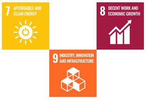 Man sieht die Symbolbilder der SDGs die zur Gruppe Wohlstand gehören.