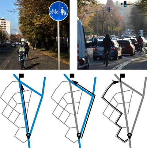 Links Radfahrer auf einem Radweg, rechts Radfahrer in einer Autoschlange. Darunter drei Skizzen mit Möglichkeiten der Umfahrung.