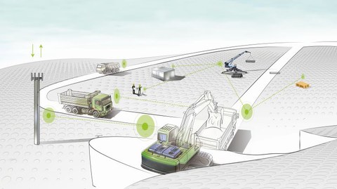 Skizze einer Baustelle mit LKW und Baumaschinen.