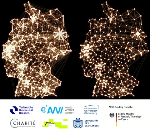 Network visualization of Germany showing changes in mobility or contact structures during a pandemic, more centralized on the left, more evenly distributed on the right.