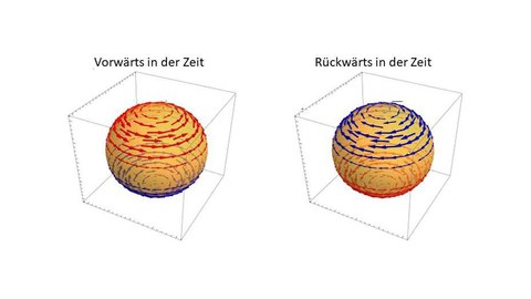 Magnetfelder im Inneren eines Supraleiters ohne Zeitumkehr-Symmetrie. Rote und blaue Pfeile zeigen die zeigen die Richtung und Stärke des Magnetfeldes.