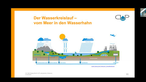 Eine grafische Darstellung des Wasserkreislaufes, oben rechts das Foto des Referenten