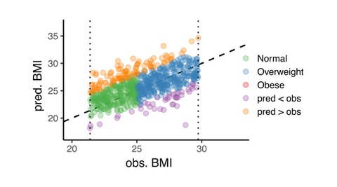 BMI Bestimmung eng