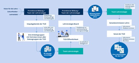 Projektstruktur