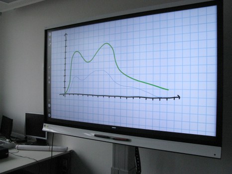 Photo of a switched on SmartBoard. The display shows a two-dimensional coordinate system with two differently colored curve graphs.