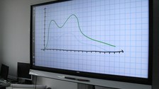 Photo of a switched on SmartBoard. The display shows a two-dimensional coordinate system with two differently colored curve graphs.