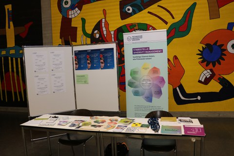 Der Stand der Stabsstelle Diversity Management
