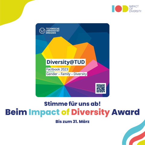 The image shows a colourful advertisement or announcement with various shapes and texts. In the centre is a large square with a multicoloured, geometric design containing text and the logo of the Technische Universität Dresden. The text in the square reads "Diversity@TUD Factbook 2023 Gender - Family - Diversity". Below the square is additional text in German, which translates as: "Vote for us! In the Impact of Diversity Award until 31 March". There is a QR code in the bottom left-hand corner of the centre square. The background has abstract, colourful shapes and in the top right-hand corner there is a logo with the words "IMPACT OF DIVERSITY".  Translated with DeepL.com (free version)