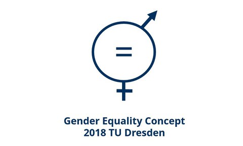 Symbol for male and female united in one, in the middle an equal sign