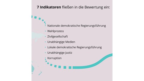 Erklärgrafik, Hintergrund in flieder