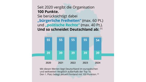 Erklärgrafik, Hintergrund in flieder