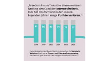 Erklärgrafik, Hintergrund in flieder