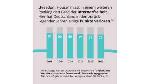 Erklärgrafik, Hintergrund in flieder