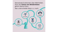 Erklärgrafik, Hintergrund in flieder