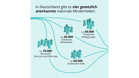 Erklärgrafik, Hintergrund in grün