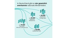 Erklärgrafik, Hintergrund in grün