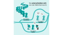 Erklärgrafik, Hintergrund in grün