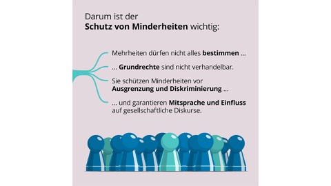 Erklärgrafik, Hintergrund in flieder
