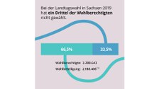 Erklärgrafik, Hintergrund in flieder