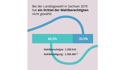 Erklärgrafik, Hintergrund in flieder