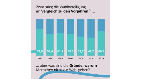 Erklärgrafik, Hintergrund in flieder