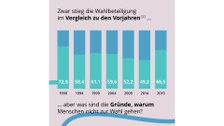Erklärgrafik, Hintergrund in flieder