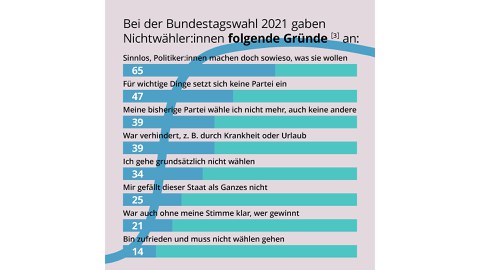Erklärgrafik, Hintergrund in flieder