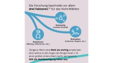Erklärgrafik, Hintergrund in flieder
