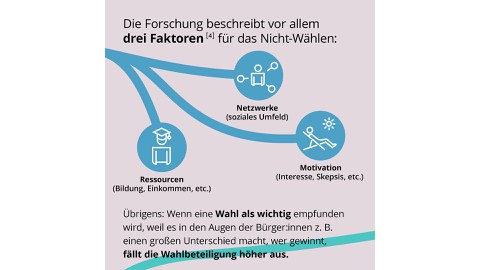 Erklärgrafik, Hintergrund in flieder