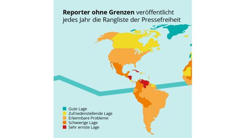 Erklärgrafik, Hintergrund in grün