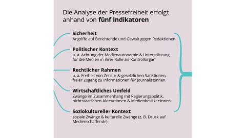 Erklärgrafik, Hintergrund in flieder