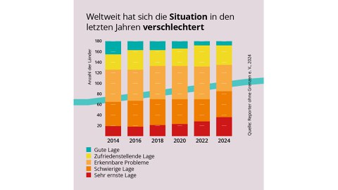 Erklärgrafik, Hintergrund in flieder