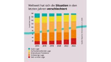 Erklärgrafik, Hintergrund in flieder