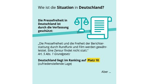 Erklärgrafik, Hintergrund in grün
