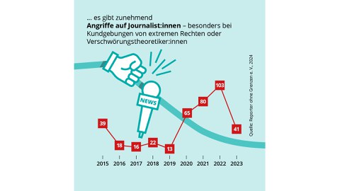 Erklärgrafik, Hintergrund in grün