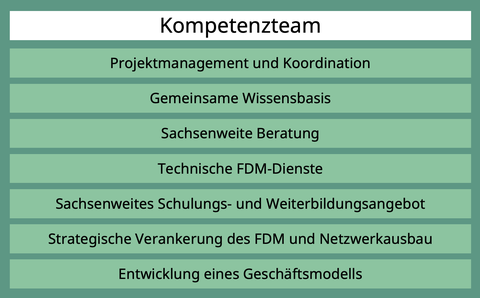 SaxFDM_Projektübersicht