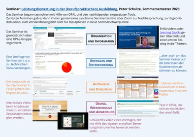 Collage: Course overview