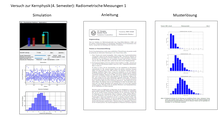 Versuch zur Kernphysik: Radiometrische Messungen 1