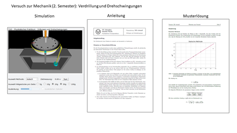 Screenshot: Versuch zur Mechanik: Verdrillung und Drehschwingung